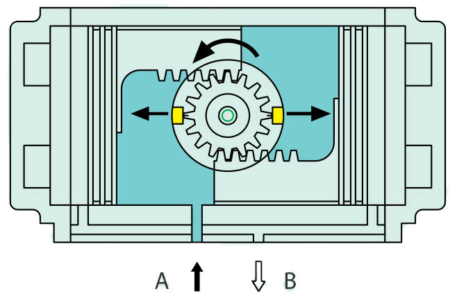 اکچویتور پنوماتیکی دو عمله تحت فشار هوا